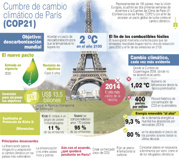 Resultado de imagen de ACUERDO DE PARÍS: EL ÚLTIMO FRAUDE DE LA ONU SOBRE EL CAMBIO CLIMÁTICO