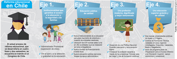 Reforma educacional en Chile procura la gratuidad